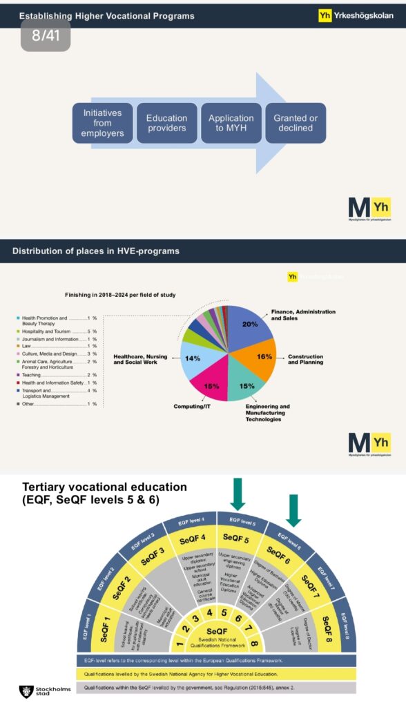 Szwedzka Rama Kwalifikacji