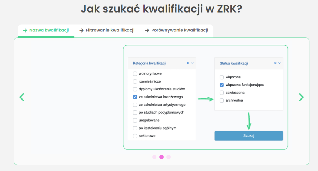 Przewodnik ZRK - zrzut ekranu z instrukcją, jak szukać kwalifikacji w Zintegrowanym Rejestrze Kwalifikacji